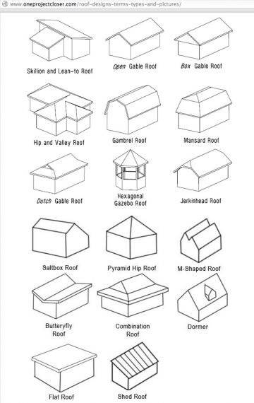 Roof Overview - Part 1 - ARCHICAD Training